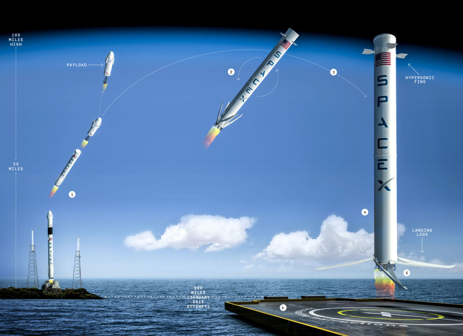 The Illustrated Guide to SpaceX's Reusable Rocket Launch
