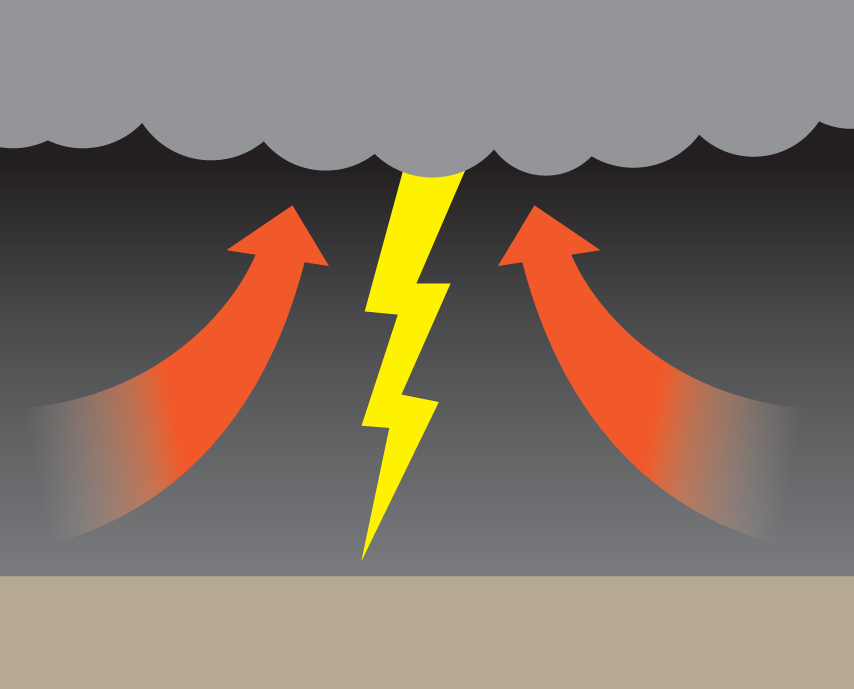 How a Tornado Forms in 4 Steps