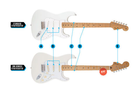 Here's Why Jimi Hendrix's Backwards Stratocaster Was Awesome jimi hendrix stratocaster wiring diagram 