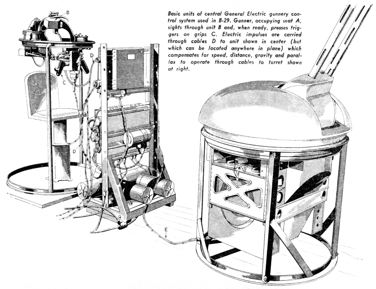 SUGGESTION Cupolas as a turret option. r/starcitizen