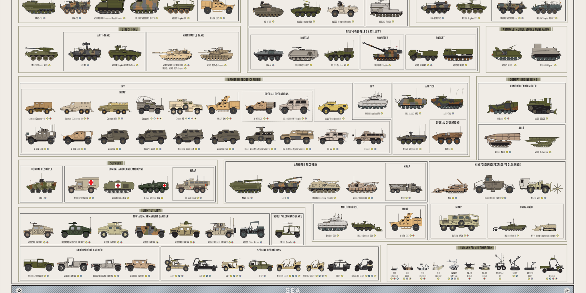 Recognize Tanks And Artillery WWII Poster | Vintage Military Reproduction 18x24 Matte Paper