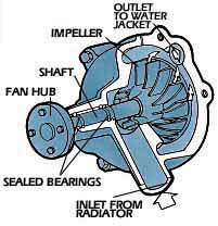 Water Pump Diagram Water Pump Diagram