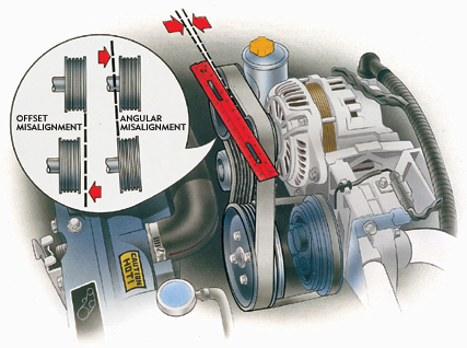 Replacing A Serpentine Engine Belt