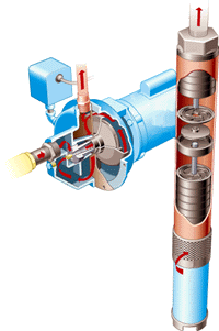 Water Well Pumps and Systems - How a Water Well Pump Works float switch wiring diagram boat 
