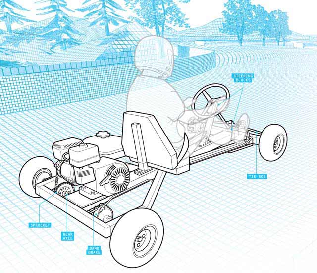 How to Build a Go Kart Easily Best GoKart Plans & Steps
