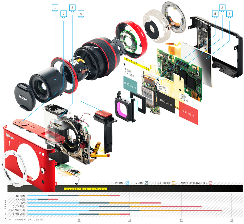 What's Inside a Mirrorless Camera