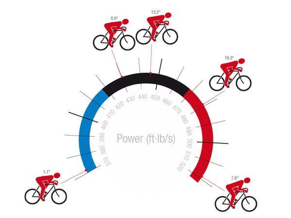 Cycling Science: 7 Fascinating Facts About Bikes