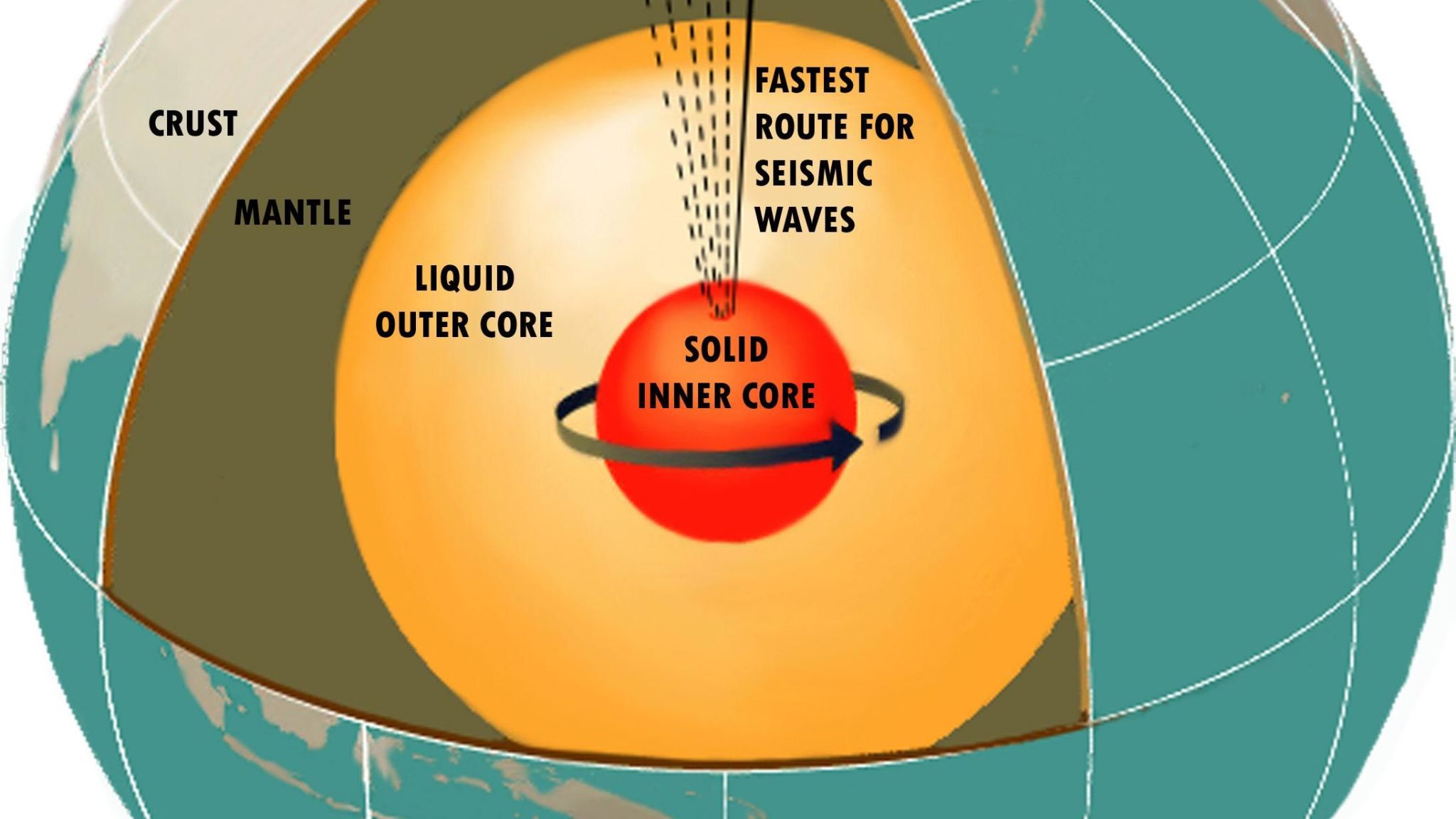 Basic Earth Basic Parts Of The Earth